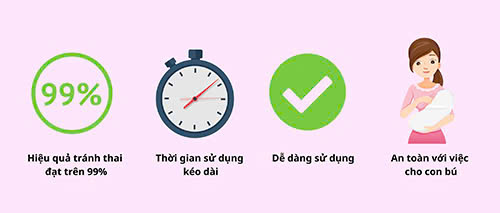 Cấy que tránh thai bao lâu thì có tác dụng? lợi ích